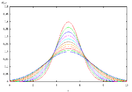 \begin{figure}\begin{center}
\psfig{figure=normalFamily.ps, width= 10cm}
\end{center}
\end{figure}