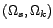 $(\Omega_s,\Omega_k)$