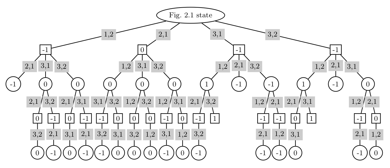 Problem with MoveTo and pathfinding service to create an attacking NPC that  chases a player - Scripting Support - Developer Forum