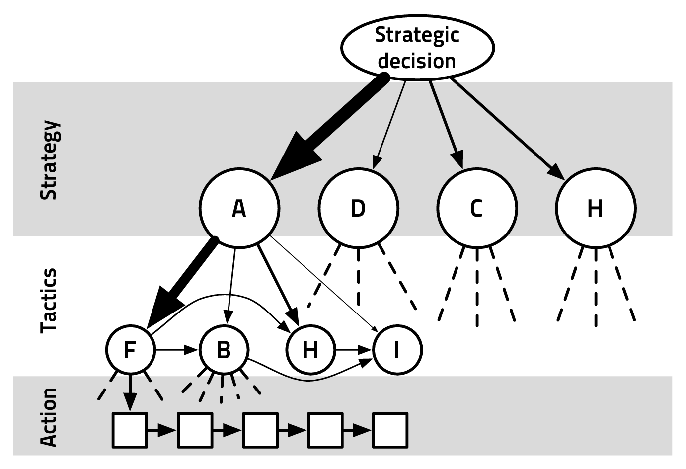 Geometric progression: the chess legend / Etudes // Mathematical